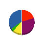 ツカサ工業 貸借対照表 2011年4月期