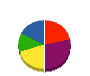 ササキ総建 貸借対照表 2010年3月期