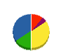福岡金属興業 貸借対照表 2011年1月期
