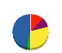 カネコ技建 貸借対照表 2011年4月期