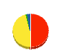 矢口水道工業 貸借対照表 2010年8月期