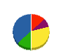トヨフジ興産 貸借対照表 2011年9月期