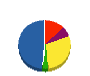 ｉＡＴ建設 貸借対照表 2009年9月期