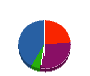 ワタナベ装商 貸借対照表 2010年9月期