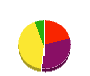 伊賀塗装 貸借対照表 2010年1月期