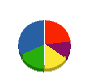 タイト綜合管理 貸借対照表 2013年2月期