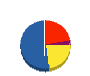 石原技建 貸借対照表 2011年12月期
