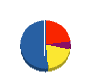 エムエスハウゼ 貸借対照表 2012年4月期