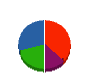オガワ防災 貸借対照表 2010年9月期