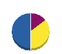 ヨシオカ工業 貸借対照表 2010年8月期