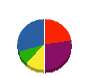 ワタル塗装工業 貸借対照表 2010年9月期