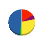 奥村設備管理 貸借対照表 2011年4月期