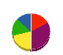 鶴見開発アルジ 貸借対照表 2010年1月期