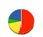 佐藤建硝サービス 貸借対照表 2010年6月期