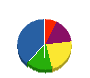 サンウェイテクノ 貸借対照表 2010年8月期