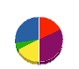 大方塗装 貸借対照表 2010年3月期