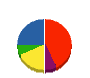 フロムトゥ 貸借対照表 2011年3月期