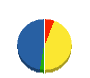 エイチツーオー 貸借対照表 2013年1月期