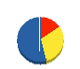 ワイケイハウジング 貸借対照表 2011年10月期