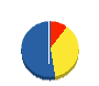 久慈デベロップメント 貸借対照表 2010年4月期