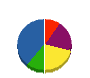 新光建設 貸借対照表 2009年8月期