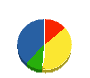 西野トーヨー住器 貸借対照表 2012年3月期