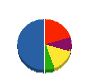 セイコー綜合企画 貸借対照表 2012年7月期