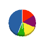 トヨフジ興産 貸借対照表 2010年9月期