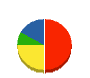 菅田興業 貸借対照表 2008年12月期