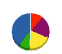 相和工産 貸借対照表 2012年6月期