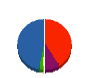 弘真建設 貸借対照表 2010年7月期