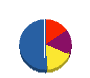 所沢電設 貸借対照表 2010年1月期