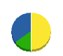 英建設工業 貸借対照表 2008年5月期