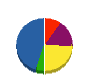 シーガル 貸借対照表 2010年9月期