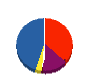サン電工 貸借対照表 2011年10月期