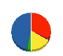 シーアイケー技建 貸借対照表 2010年3月期
