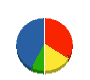 袖川電気商会 貸借対照表 2011年2月期