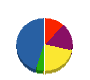 シバノ設備 貸借対照表 2011年2月期