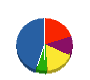 カサイ技建 貸借対照表 2012年3月期