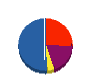 丸山運輸興業 貸借対照表 2012年6月期