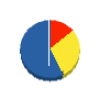 ナラセ 貸借対照表 2012年2月期