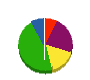 コームヨシモト 貸借対照表 2010年9月期