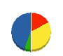 新潟環境施設 貸借対照表 2013年1月期