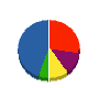 ミナミ電気 貸借対照表 2012年2月期