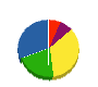 ミツヨシ設備サービス 貸借対照表 2012年4月期