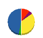 宗和建設 貸借対照表 2011年3月期