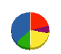 シオノ工業 貸借対照表 2011年4月期