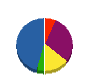 タナハシ設備 貸借対照表 2011年1月期
