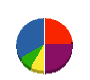 双葉通信工業 貸借対照表 2010年9月期