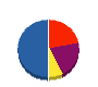スノウチ工業 貸借対照表 2010年9月期